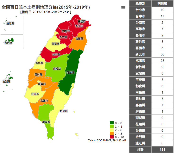 The geographical distribution of confirmed pertussis cases in Taiwan during 2015 to 2019.